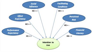 literature review on cryptocurrency pdf